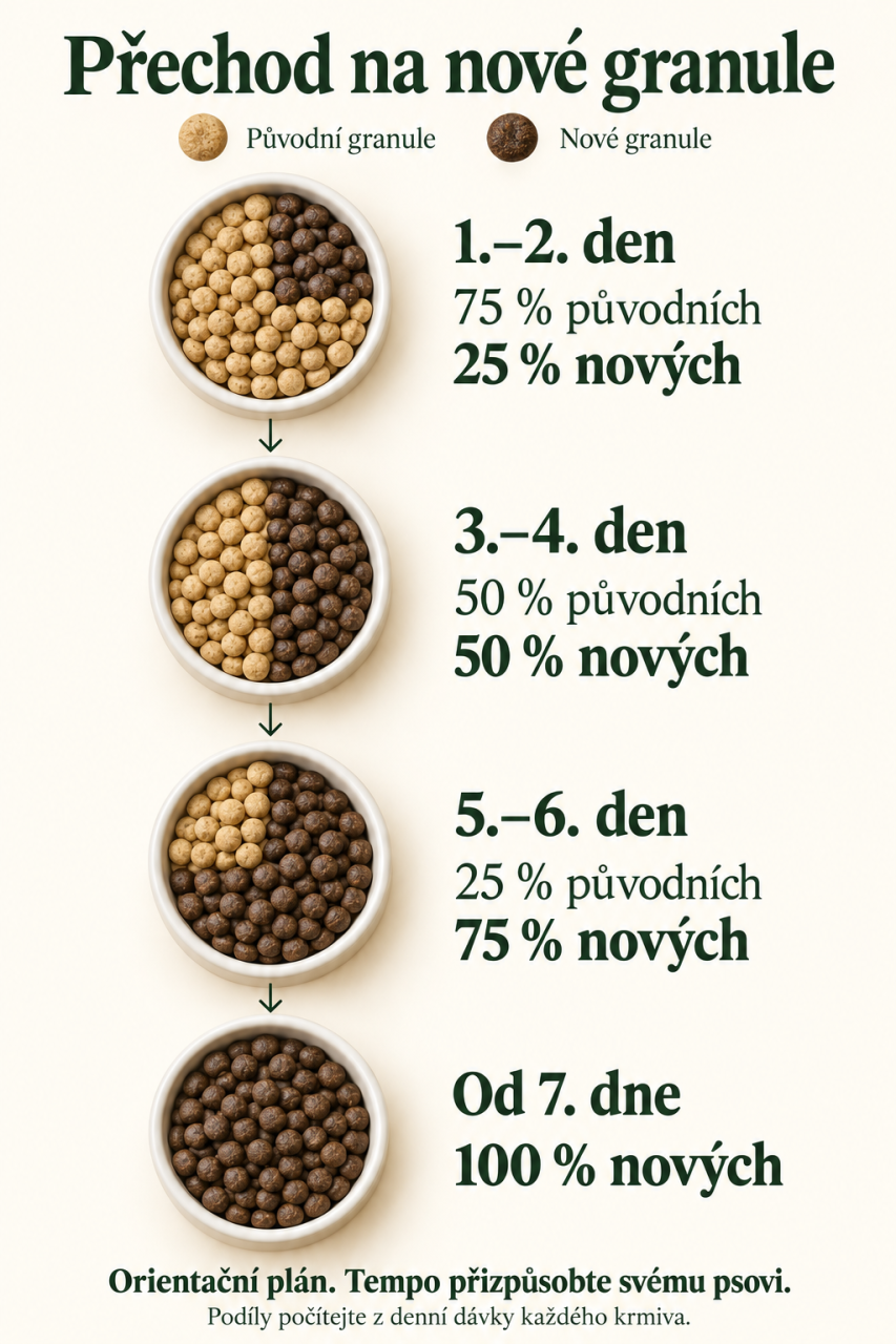 prechod na nove granule.jpg